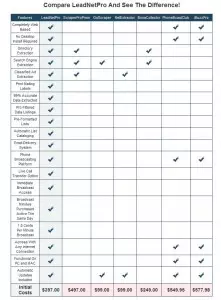 LeadNetPro Comparison Chart