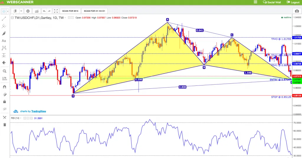 imarketslive harmonic scanner