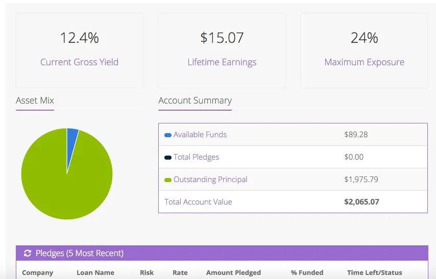 lending loop review updated