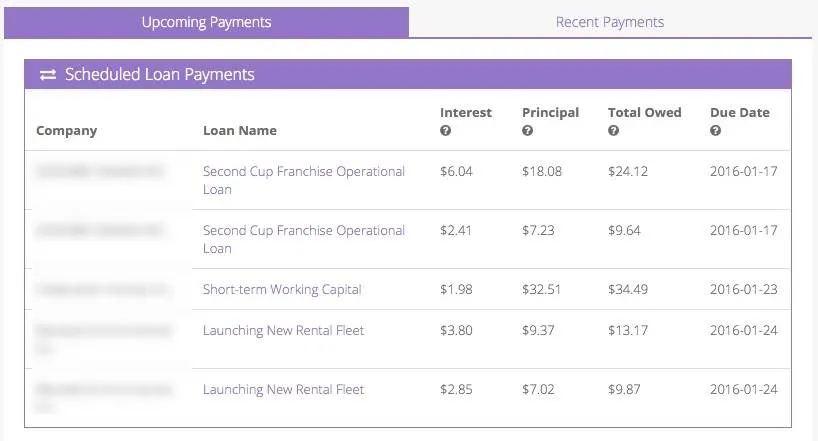 lending loop review