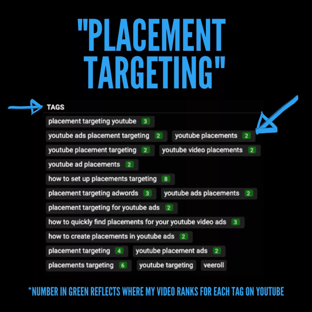 placement targeting rank proof